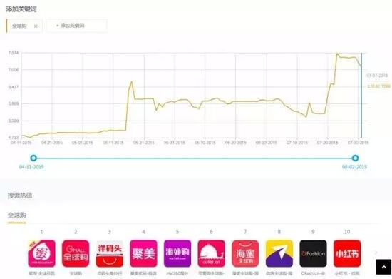 ASO优化:那些不再明面说的APP优化新思路① 第8张 龙榜ASO优化师ASO优化:那些不再明面说的APP优化新思路① 第8张