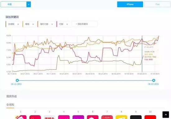 ASO优化:那些不再明面说的APP优化新思路① 第10张 龙榜ASO优化师ASO优化:那些不再明面说的APP优化新思路① 第10张