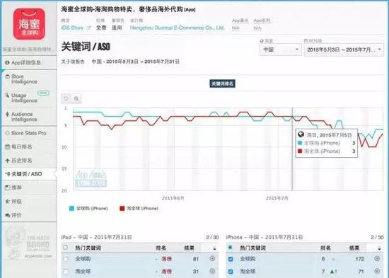 ASO优化:那些不再明面说的APP优化新思路① 第11张 龙榜ASO优化师ASO优化:那些不再明面说的APP优化新思路① 第11张