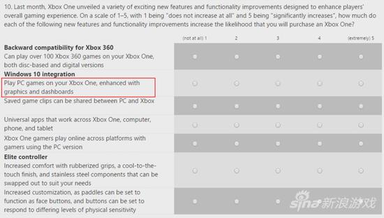 XboxOne未来或可玩PC游戏？微软开展玩家调查