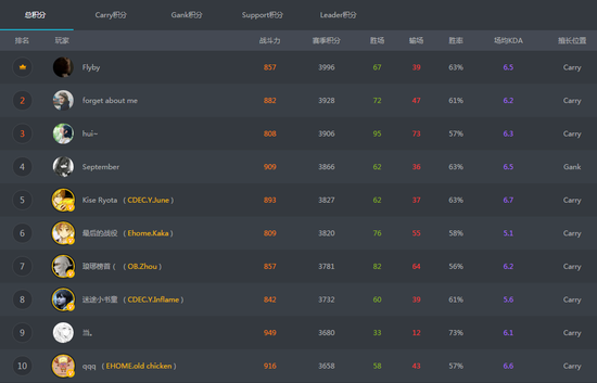 cdec联赛排名_美足职业联赛排名