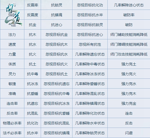 体验PK新激情《问道》悟新境界进高阶段 _网