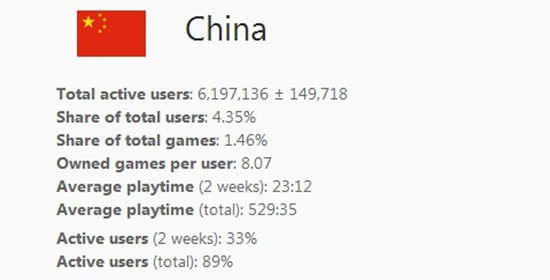 Steam中国用户