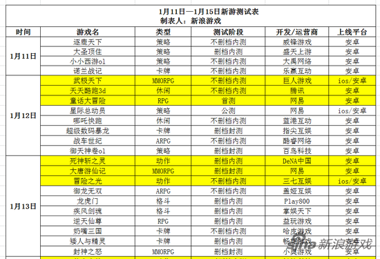一周新游：众多大厂IP来袭，网易力砸五款笑傲游..