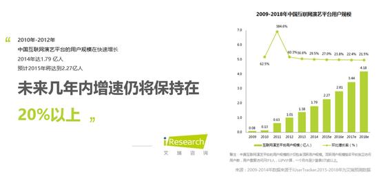 中国娱乐直播行业快速发展