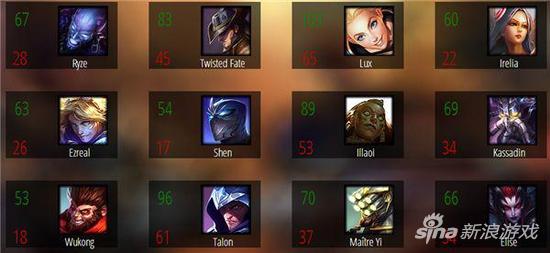 终于不用ban铁男了 国外评选LOL最弱英雄铁男