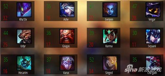 终于不用ban铁男了 国外评选LOL最弱英雄铁男