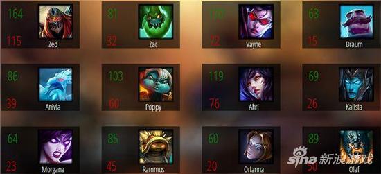 终于不用ban铁男了 国外评选LOL最弱英雄铁男