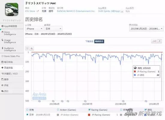 《漂移精灵》长期排赛车类手游第一名