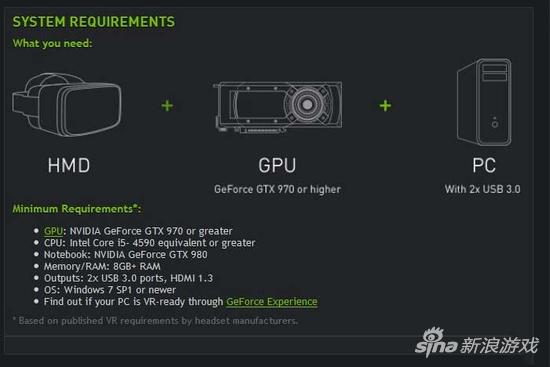 NVIDIA研发的VR推荐显卡GTX970