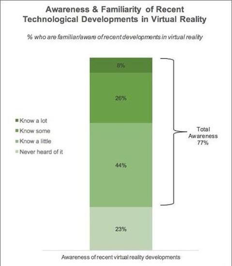 (GREEnlight VR1018Ӣ߹VRҵ̶֪ȵĵ)