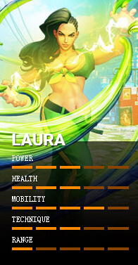 劳拉 LAURA