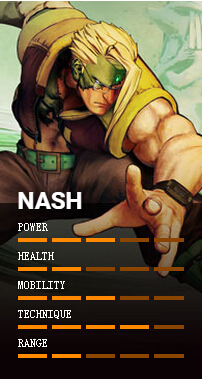 纳什 NASH