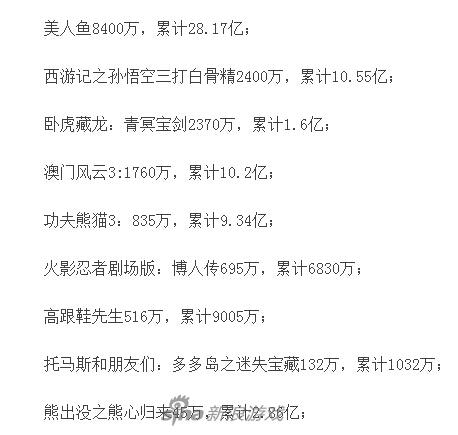 票房统计