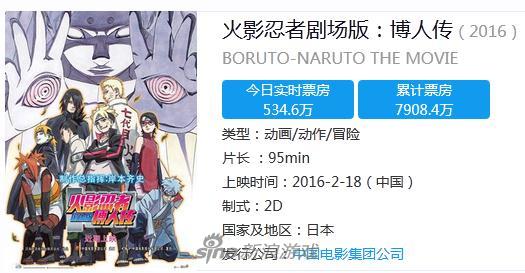 《火影忍者:博人传》国内票房
