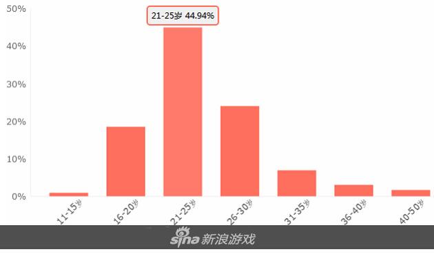 猫眼票房：《火影忍者：博人传》观众属性