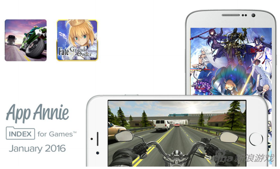 2016年1月App Annie全球游戏指数报告