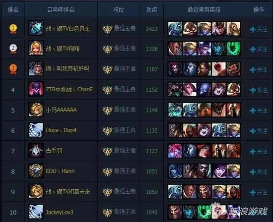 现国服前十的名单中出现了不少直播平台主播身影