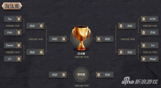 谁主沉浮!熊猫杯DOTA群雄武道会热度升级