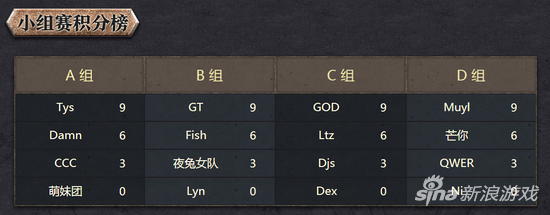 八强赛谁主沉浮!熊猫杯DOTA群雄武道会热度