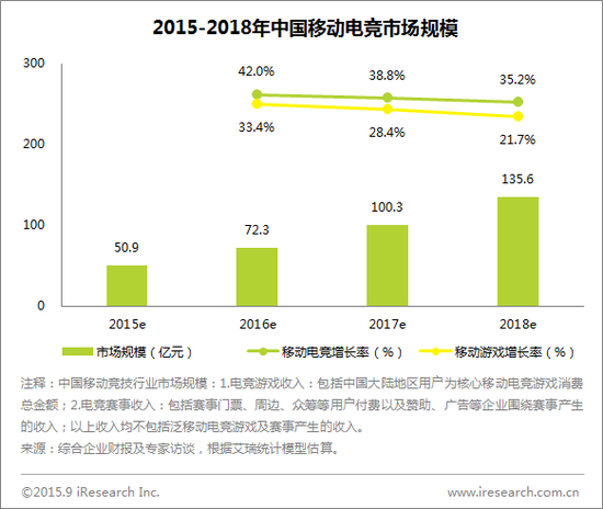 《球球大作战》DAU破1000万:00后的神奇社交