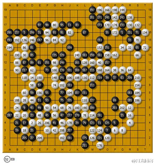 逼至墙角 人机围棋大战第二回AlphaGo再胜一