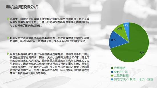 Testin联合360手机助手发布App安全报告