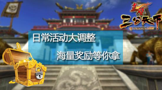图9:日常奖励飙升