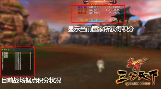 图5:积分榜上论英雄