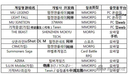 网禅公布11款新游