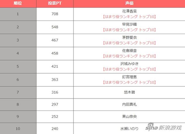 优优排行_日本AV女优排行榜,“萝莉,学生妹”前十名(上篇)(2)