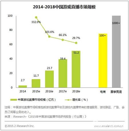 网络直播刷礼物 与玩剩的夜总会送花篮并无二致