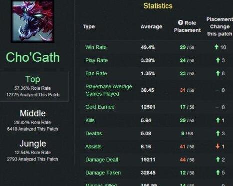 LOL新版本上单大虫子符文天赋推荐 新版出装