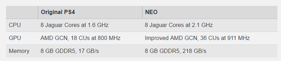 NEO与旧版PS4硬件规格对比