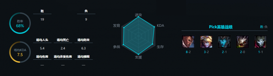 赛季初RNG在B组展现了他的统治力3336