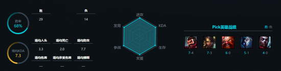 赛季初RNG在B组展现了他的统治力1901