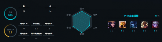 赛季初RNG在B组展现了他的统治力2628