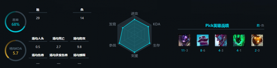 赛季初RNG在B组展现了他的统治力3908