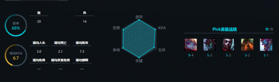 赛季初RNG在B组展现了他的统治力1265