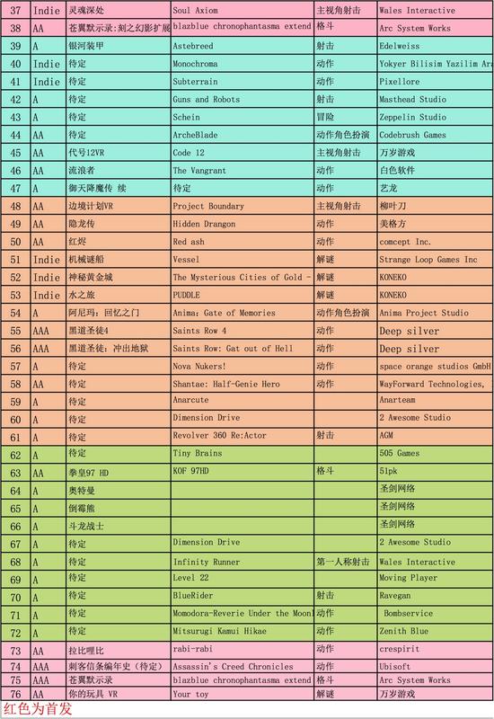 战斧F1签约游戏名单（点击查看大图）