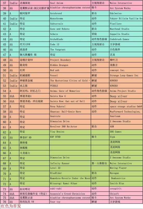 战斧F1主机签约游戏泄漏 三国无双刺客信条在