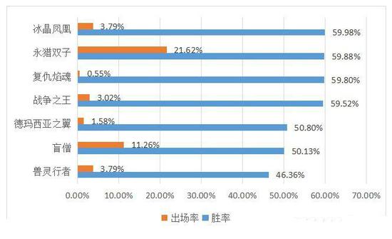 双子座排名_双子座头像(2)