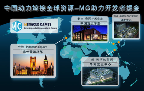 Miracle Games宣布完成千万级A轮融资  彰显生态价值