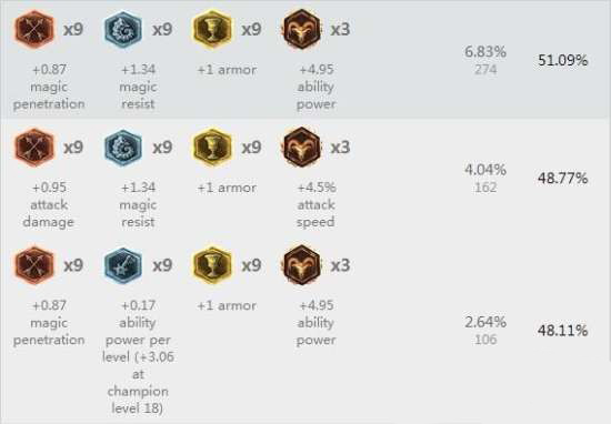 LOL6.9韩服凯南符文天赋出装 6.9版本隐藏BO