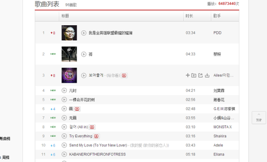 PDD歌曲排名飙升第一《我是全英雄联盟最骚