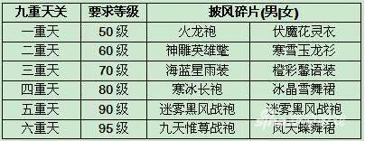 九劫九散风云聚54op《热血江湖传》九重天关血如墨