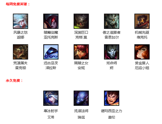 LOL5月27日周免英雄更新 狮子狗剑魔代言本周