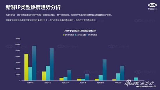 ARPU值更高? 《仙侠道2》引领经典游戏IP新格局