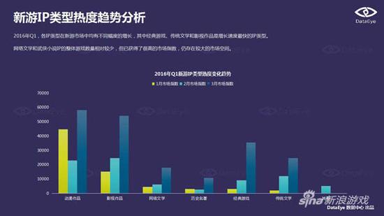 ARPU值更高？ 《仙侠道2》引领经典游戏IP新格局