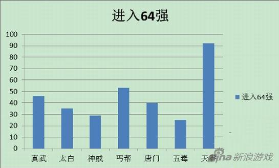天刀活跃人口_人口普查